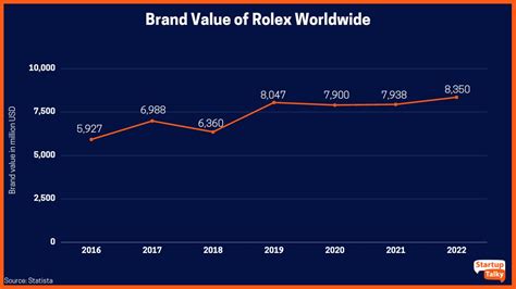 rolex target market|rolex brand values.